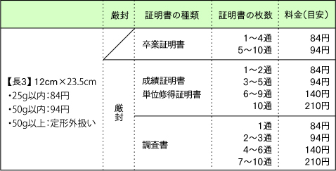 証明 pdf 成績 書